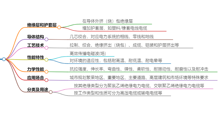 什么是電力電纜？具有哪些特征？(圖1)
