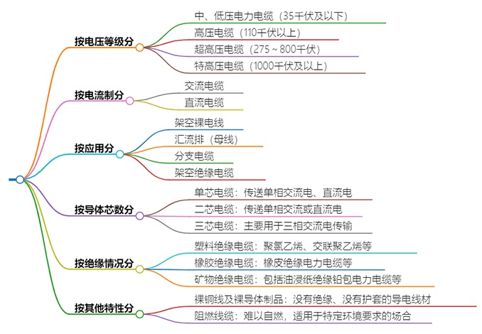 什么是電力電纜？具有哪些特征？(圖2)