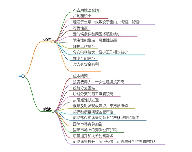 什么是電力電纜？具有哪些特征？(圖4)