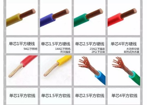 1、1.5、2.5、4、6平方電線可以負(fù)荷多少瓦？多少電流？(圖2)