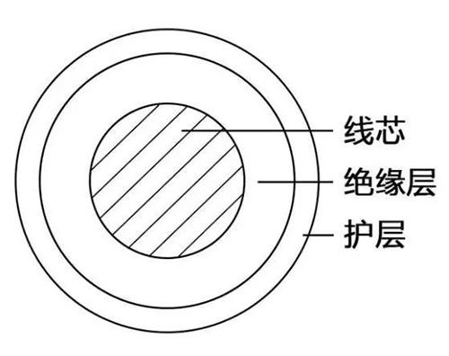 電線線纜規(guī)格、選型、電流計算方法…(圖2)