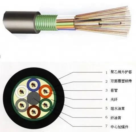 電線線纜規(guī)格、選型、電流計算方法…(圖3)