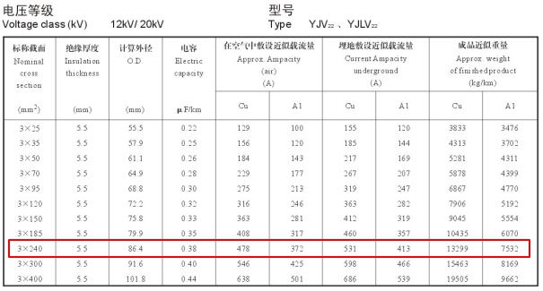 240電纜載流量怎么算?240平方電纜載流量表是多少？(圖3)