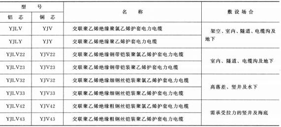 高壓電纜線規(guī)格型號直徑、重量及載流量表(圖1)