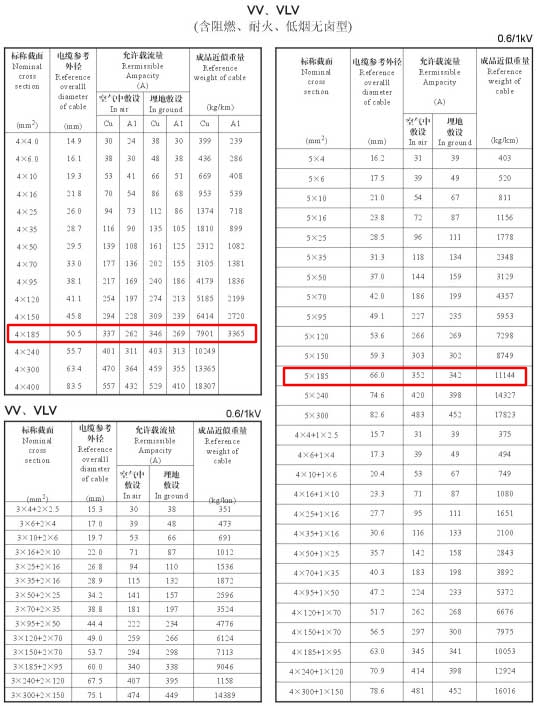 185平方電纜載流量表是多少？185平方電纜帶多少電流(圖3)