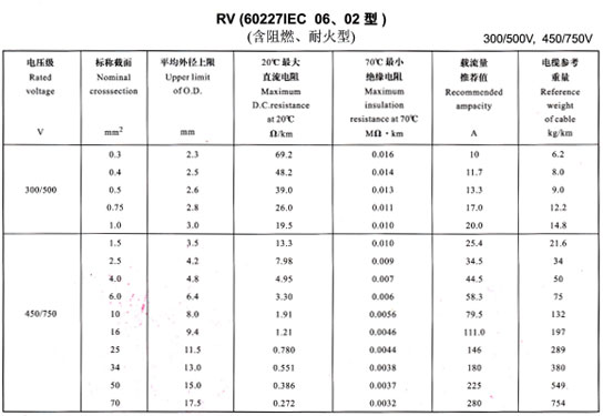 導(dǎo)線載流量大全、導(dǎo)線載流量對照表(圖2)