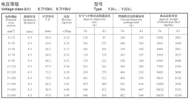 YJV22電纜載流量表，YJLV22電纜載流量表大全(圖6)