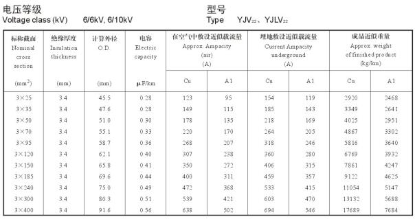 10kv電纜載流量對照表,YJV、YJVL10kv高壓電纜載流量(圖2)