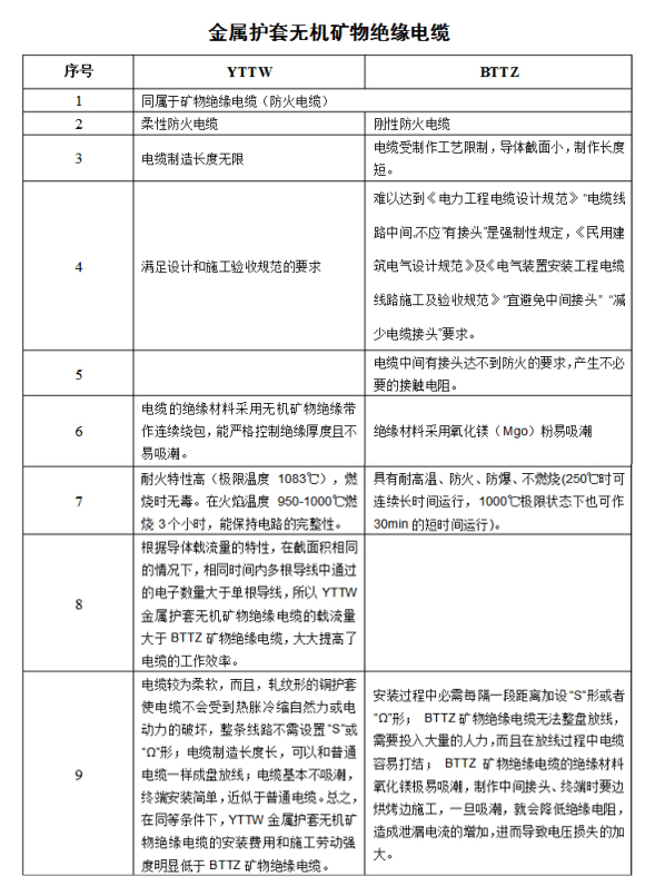 YTTW與BTTZ的區(qū)別是什么？(圖1)