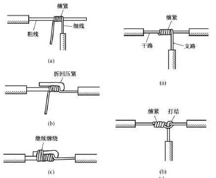 電工常用電線導線接線方法圖解大全(圖3)
