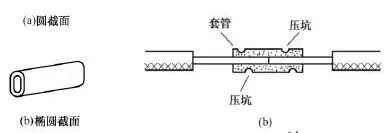 電工常用電線導線接線方法圖解大全(圖11)