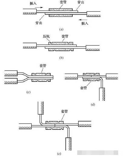 電工常用電線導線接線方法圖解大全(圖12)