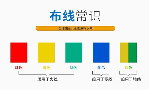 電線的顏色有哪些？表示什么意思？(圖1)