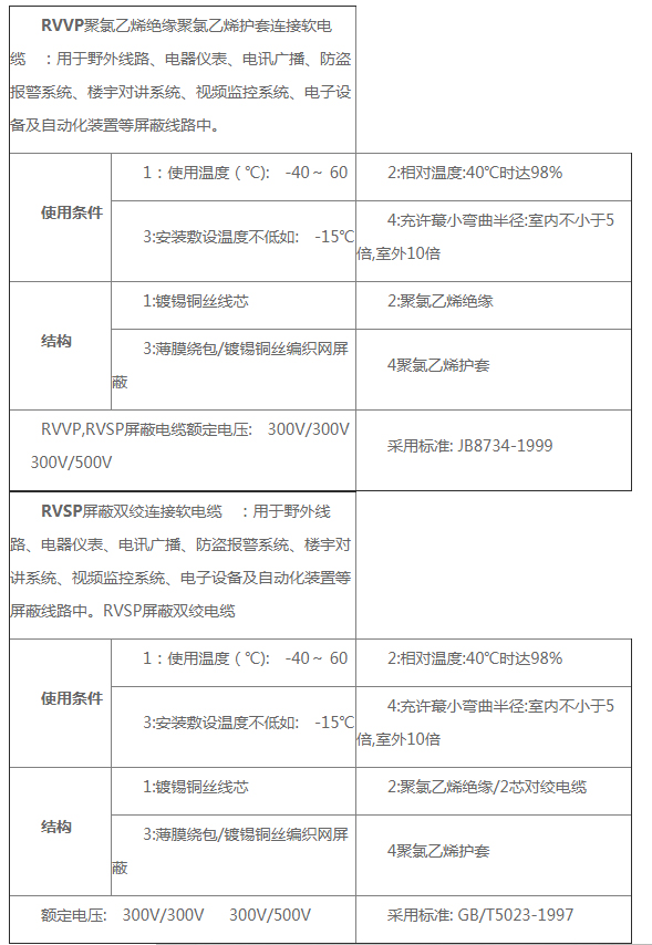 rvvp和rvsp哪個屏蔽好？(圖1)