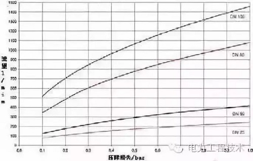 電纜壓降原因是什么？如何計算？(圖1)
