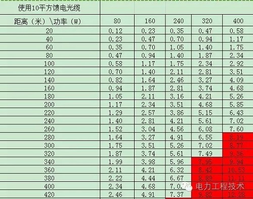 電纜壓降原因是什么？如何計算？(圖3)