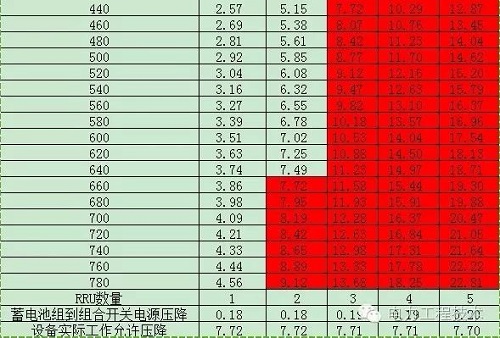 電纜壓降原因是什么？如何計算？(圖4)