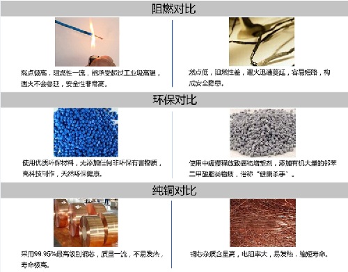 家裝電線采購，各種電線型號規(guī)格都適用于哪些家電？(圖3)