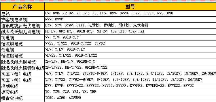 家裝電線采購，各種電線型號規(guī)格都適用于哪些家電？(圖4)