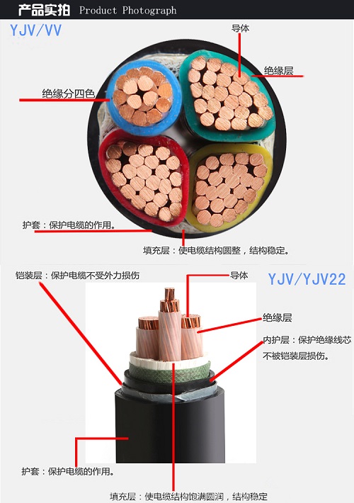 電纜直徑、載流量該怎么計(jì)算？(圖1)