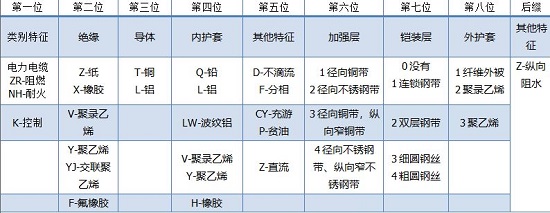 電力電纜優(yōu)缺點(diǎn)及型號(hào)規(guī)格有哪些？(圖1)