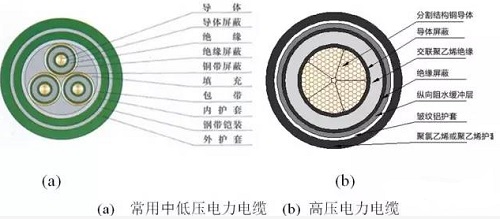 電力電纜優(yōu)缺點(diǎn)及型號(hào)規(guī)格有哪些？(圖3)