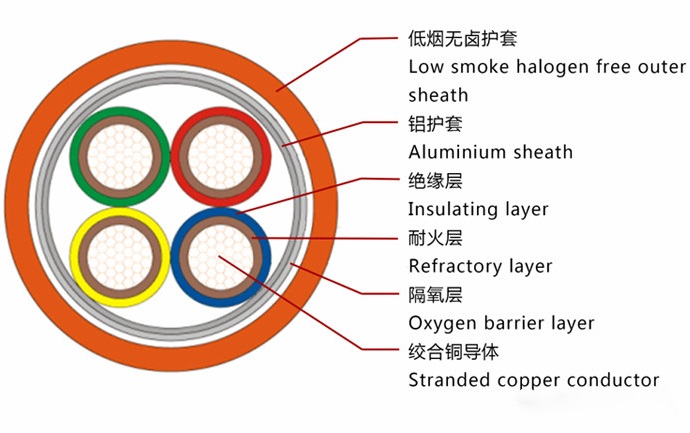 YTTW與NG-A/BTLY（柔性）礦物絕緣電纜的區(qū)別比較是什么？(圖1)