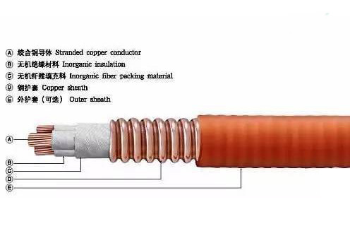 礦物絕緣電纜在實(shí)際工程中的應(yīng)用問題有哪些？(圖1)