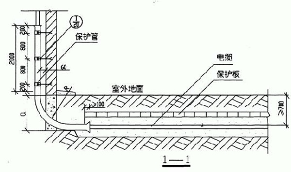 電力電纜該如何敷設安裝及試驗？(圖1)