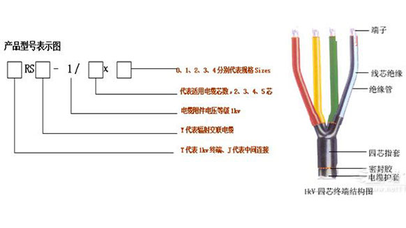 如何做好低壓電纜頭制作安裝工程？(圖1)