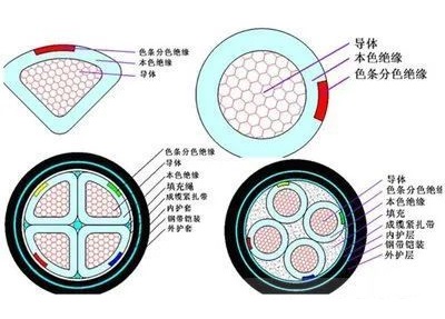 電線電纜的主要結(jié)構(gòu)是什么？(圖1)