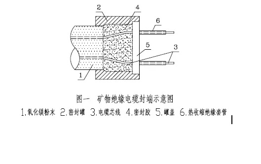 礦物絕緣電纜的敷設(shè)建議及注意事項(xiàng)(圖4)